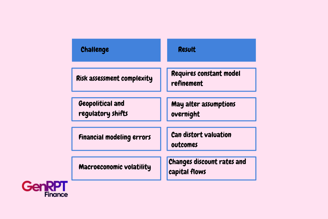 Challenges in Company Evaluation