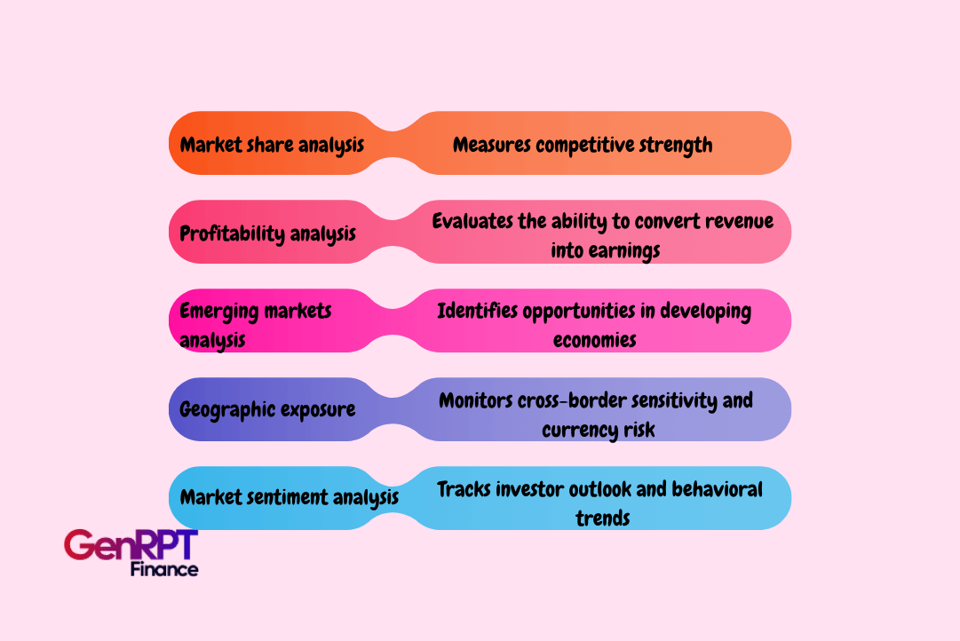 Comparing Companies Across Sectors