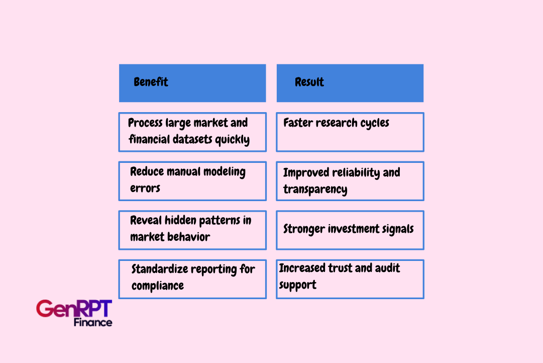 The Growing Role of AI and Automation in Equity Research