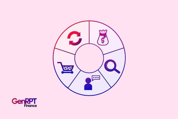 Defensive vs Cyclical Rotation: What Timing Signals Analysts Actually Use