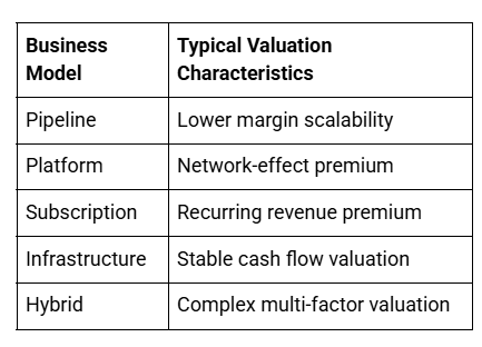 Business Model and Characteristics