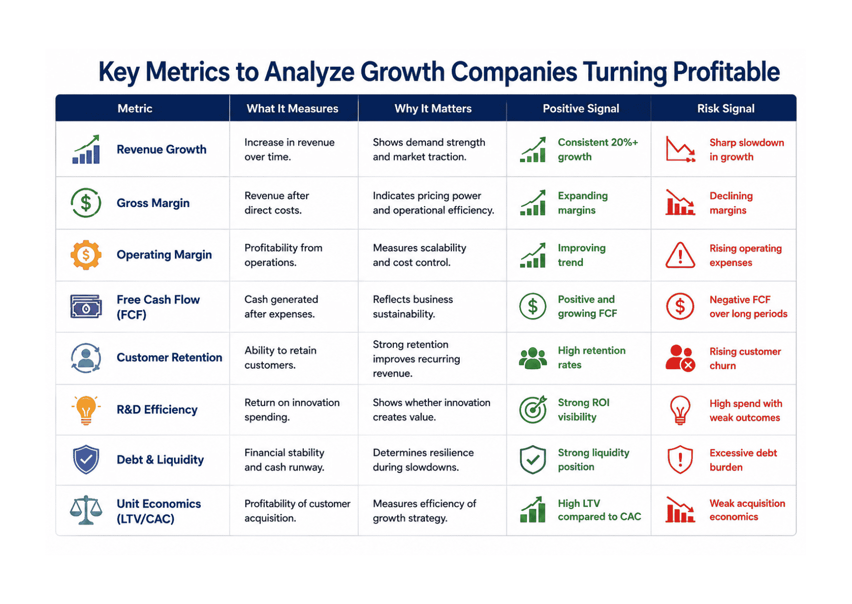 Key Metrics to Analyze Growth Companies Turning Profitable