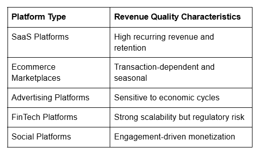 Platform and characteristics