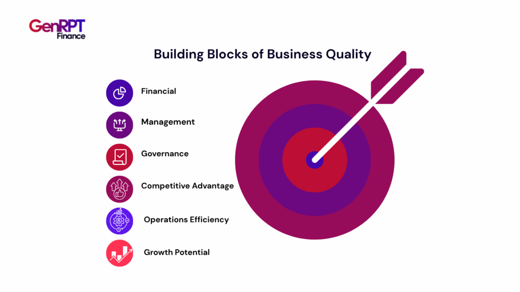 Building Blocks of Business Quality