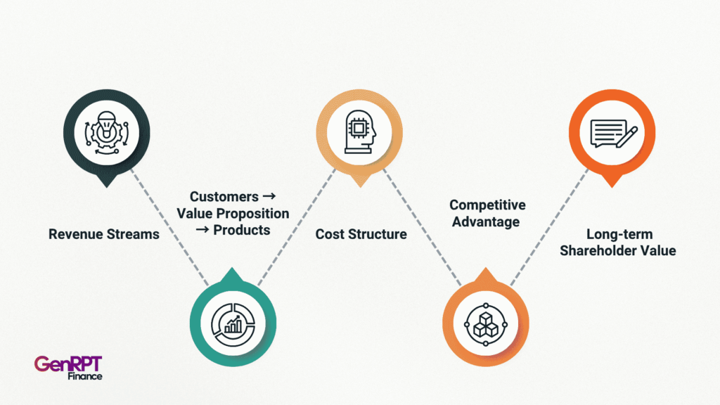 Business Model