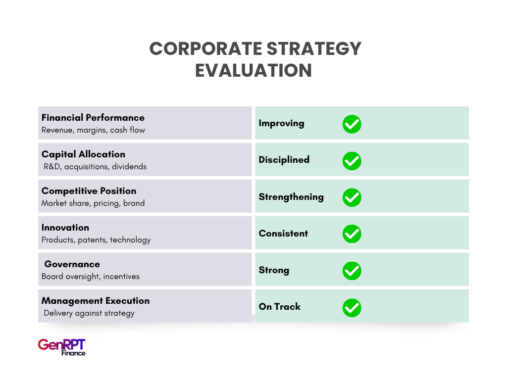 Corporate Strategy Evaluation