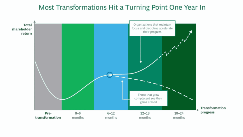 How Economic Moats Create Long-Term Business Value