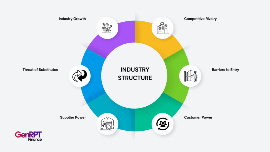 Industry Structure Framework