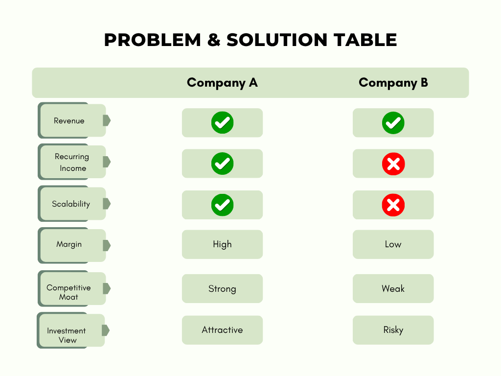 Two Companies Comparison