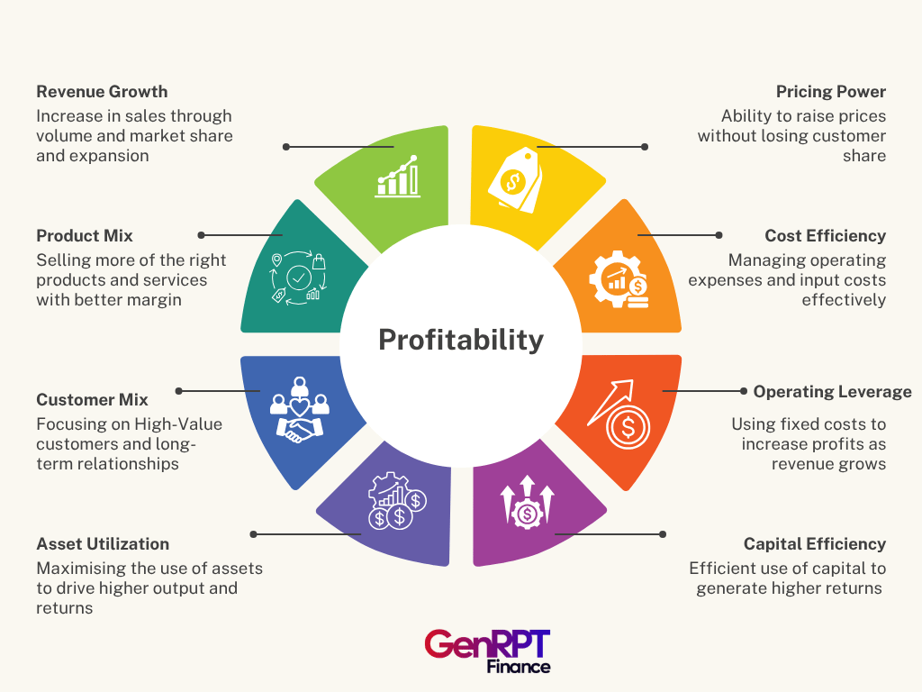 What Are Profitability Drivers