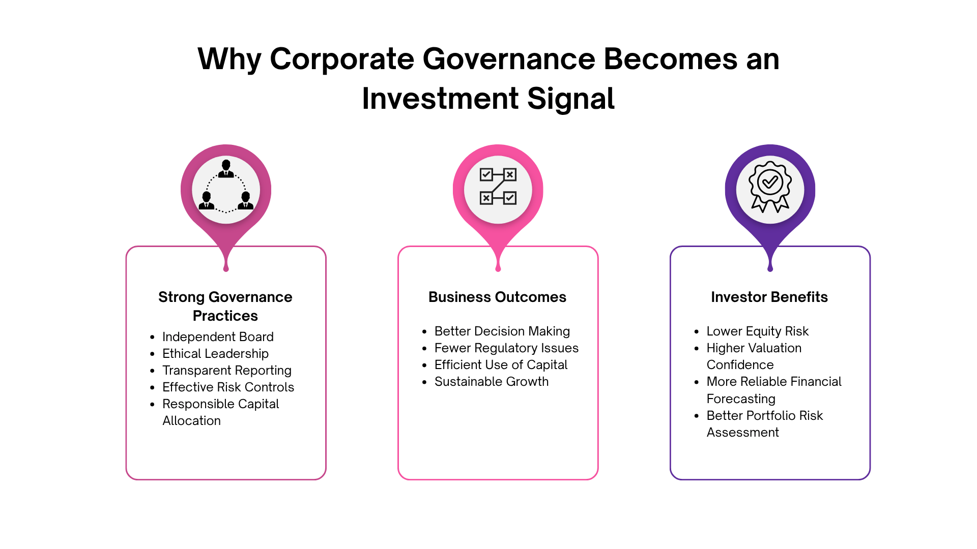 Why Corporate Governance Becomes an Investment Signal