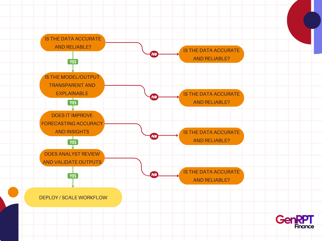 How Analysts Evaluate Automation Workflows