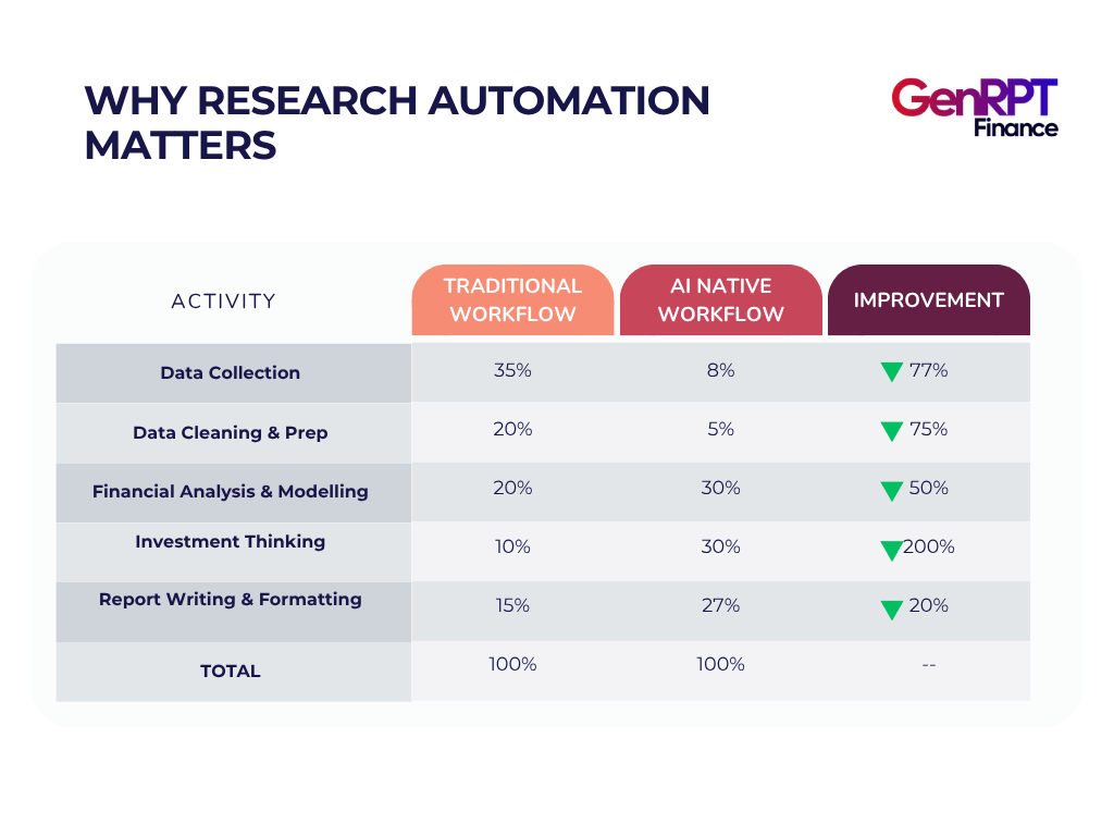 Why Research Automation Matters