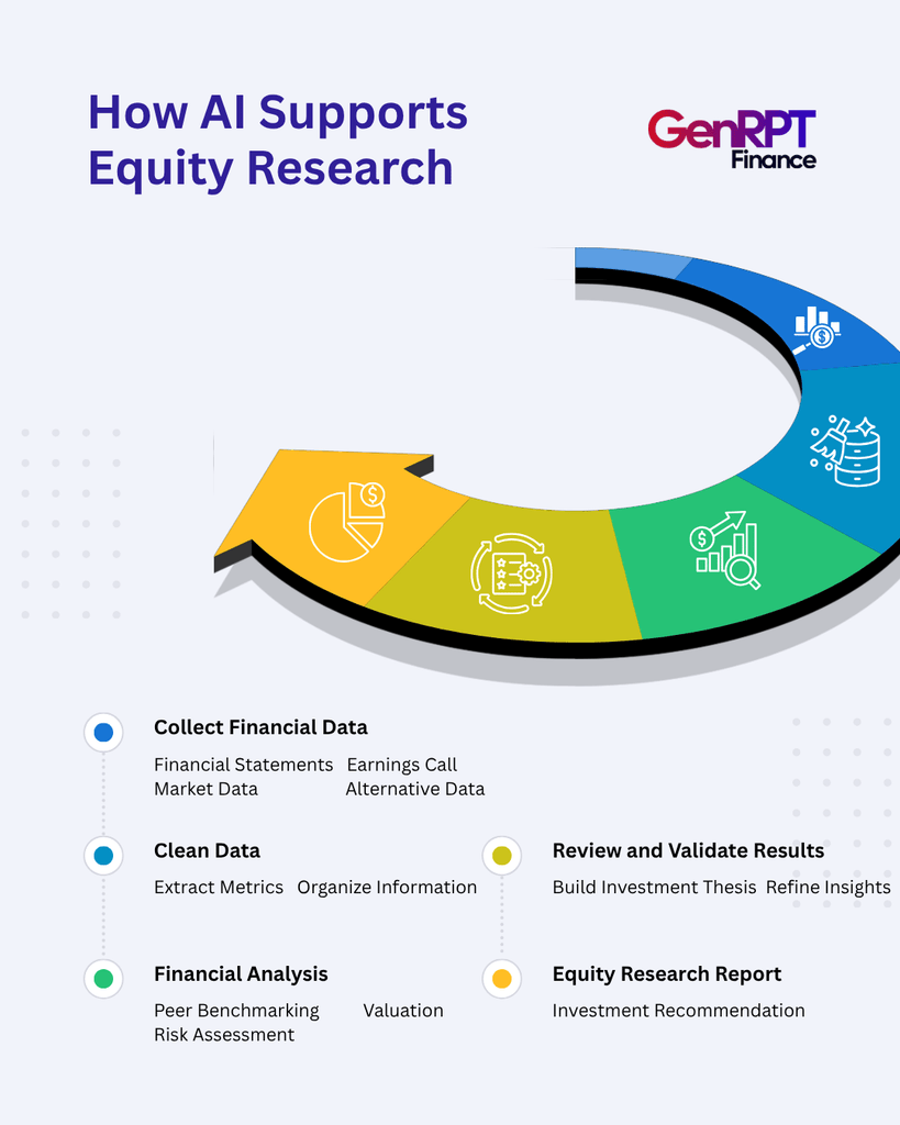How AI Supports Equity Research